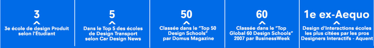 classement école de design strate école de design classements