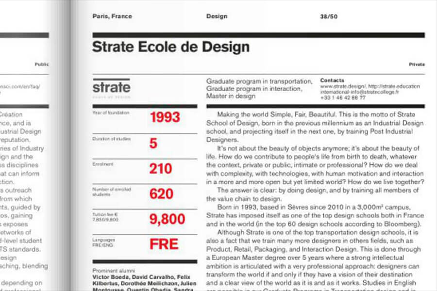 classement école de design Domus Palmares école de design DOMUS
