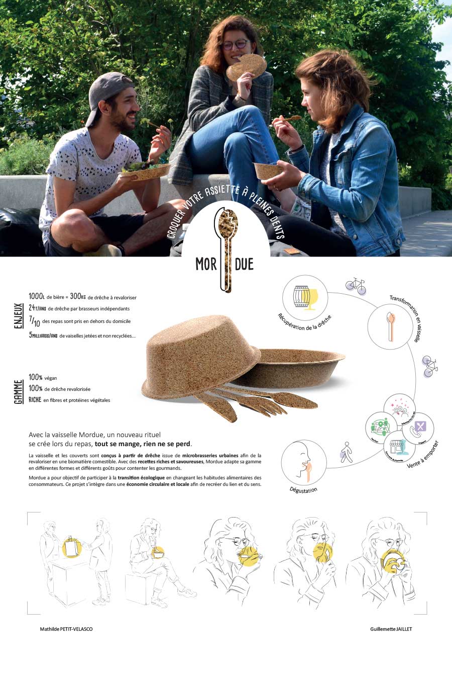 Projet MORDUE concours ZéBU 2019 Projet MORDUE concours ZéBU 2019