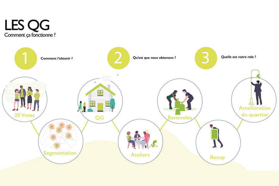 Projet CITEO du groupe 1 strate-ecole-de-design-interview-citeo-projet1