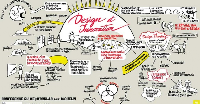 MBA Management by design Design Thinking MBA