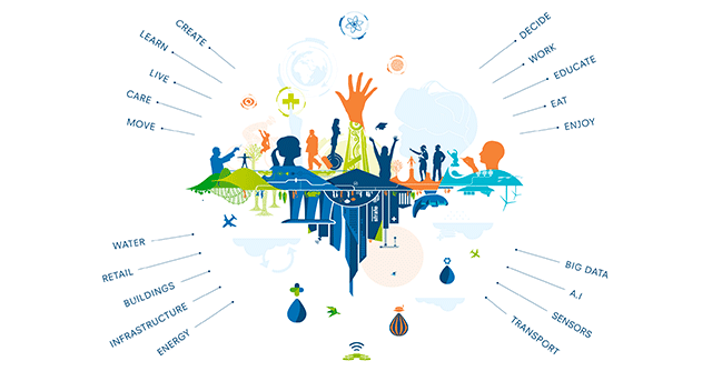 Master in design for smart cities master design smart cities