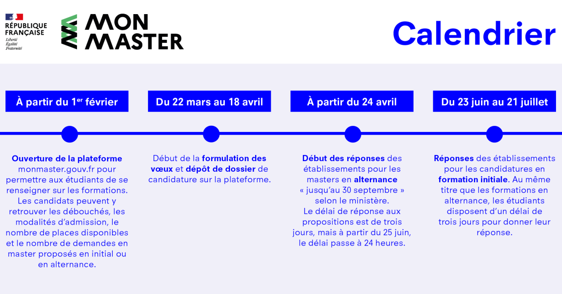 calendrier mon master